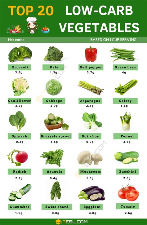 Low Carb Vegetables Names with Benefits • 7ESL