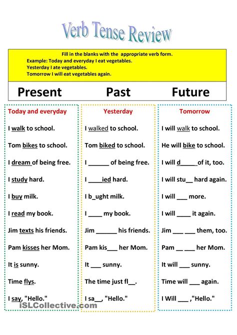 Past Present And Future Tenses List