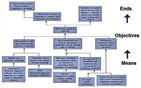 Cause And Effect Tree Diagram