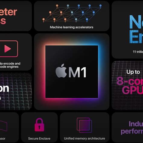 Apple Silicon Macs—should you buy the new Macs with the M1 chip ...