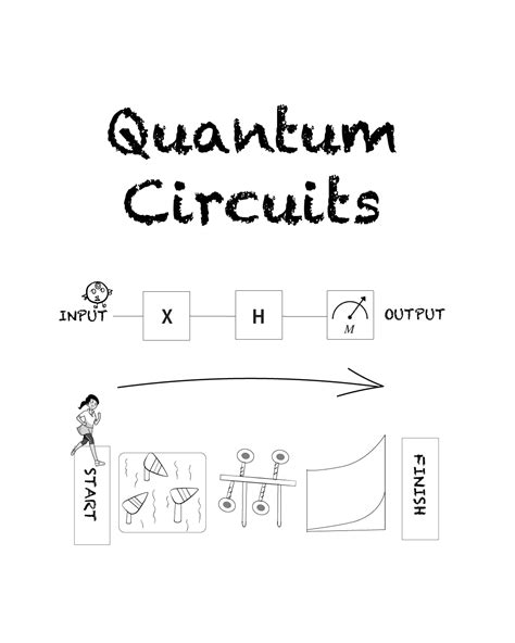 Quantum Circuits PNG — EPiQC