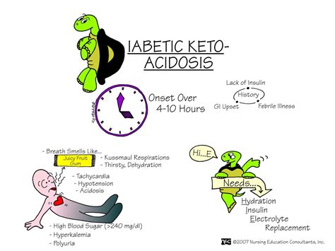 Have Diabetes? Try These Tips To Manage It | Medical surgical nursing, Nursing mnemonics ...