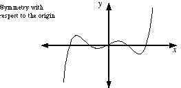 Mathwords: Symmetric with Respect to the Origin