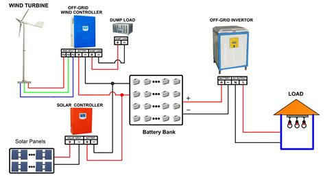 Solar Wind Hybrid System - EnergTrade