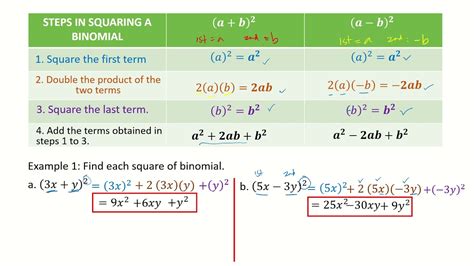 2Q Grade 7 Mathematics Lesson 4.4 Special Product - Square of a Binomial - YouTube