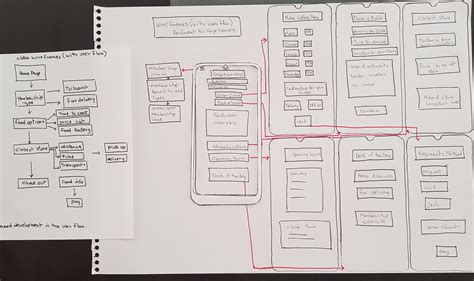 Prototype Testing and Evaluating – KANDAKA