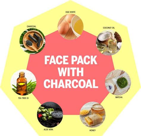 Masking 101: The Benefits of a Charcoal Mask | Femina.in