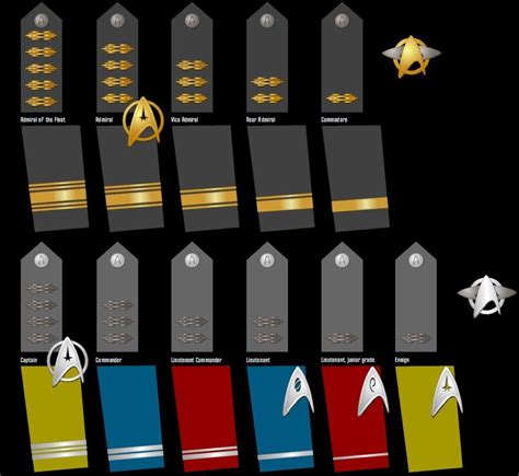 Star Trek Into Darkness Starfleet Rank Insignia | Star trek uniforms ...