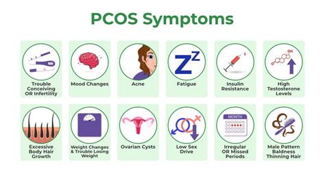 Polycystic Ovary Syndrome (PCOS) - GeeksforGeeks