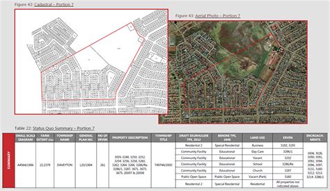 Metroplan | Daveyton Township | Property Development - Property Investigation and Regularisation