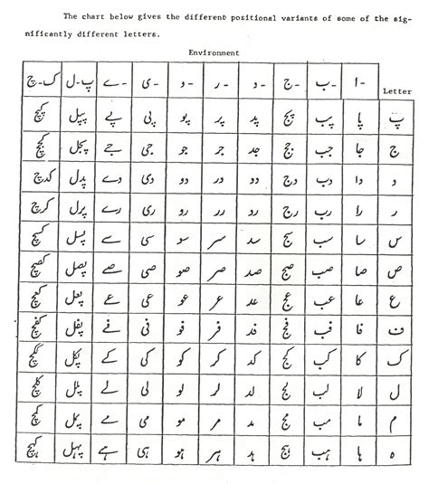 Urdu alphabet - Wikipedia