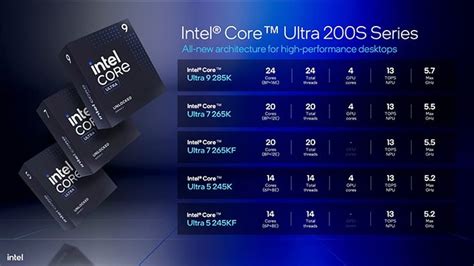 Core Ultra 9 285K And Ultra 5 245K Review: Intel Arrow Lake Fully ...