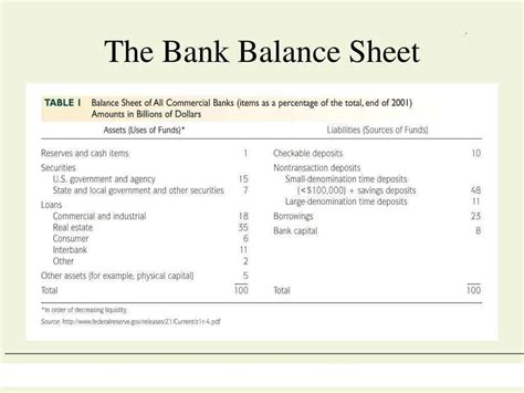 Financial Statements for Banks | Bookstime