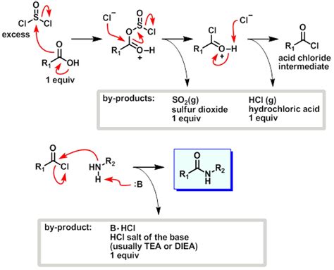 Amine to Amide Mechanism - Acid Cl then Amine