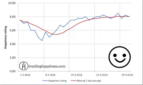 Happiness On A Scale From 1 To 10 (How To + Implications) (2022)