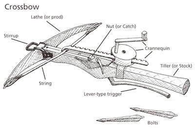 Medieval Crossbow Diagram