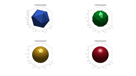 geoSphere