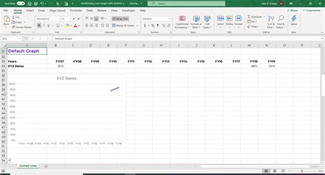 How to Add Dotted Lines to Line Graphs in Microsoft Excel | Depict Data Studio