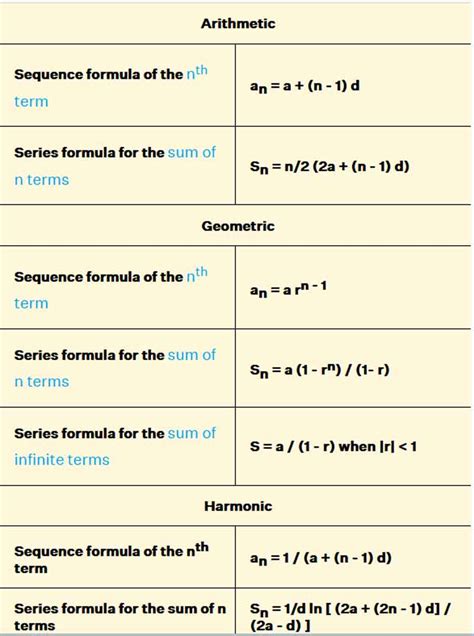 Sequences and Series Formulas - TRUNG TÂM GIA SƯ TÂM TÀI ĐỨC - HOTLINE ...