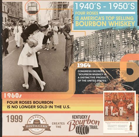 Booze Graphic – Bourbon’s Toastworthy Moments – It's just the booze ...