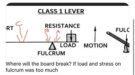 [physics- mechanical reasoning] fulcrum and levers : r/HomeworkHelp