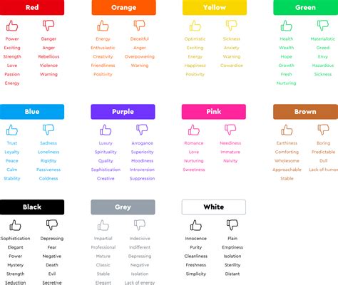 A guide to colour in UI design – Fruto