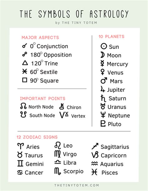 Anatomy of a Birth Chart | The Tiny Totem blog