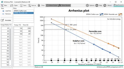 How To Do An Arrhenius Plot Using Excel Vba Aka How To Do A Images