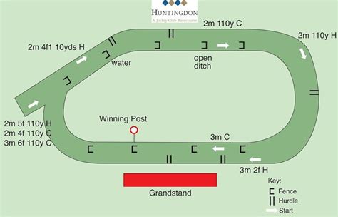 Huntingdon Racecourse Map | Plan Your Day | Huntingdon