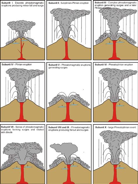 Plinian Eruption