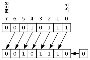 Arithmetic shift - Wikipedia