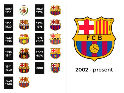 FC Barcelona Logo and sign, new logo meaning and history, PNG, SVG