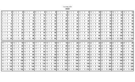 Printable Multiplication Chart 25X25 – PrintableMultiplication.com