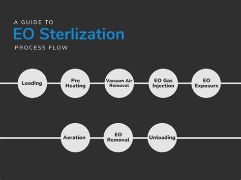 ETO Commercial Sterilization | B & H Surgical Instrument