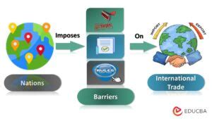 How Do Non-Tariff Barriers Work? Types & Examples