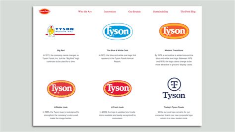 Tyson Foods gets new logo