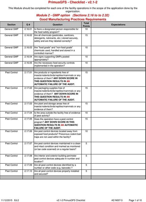 Gmp Audit Checklist Template