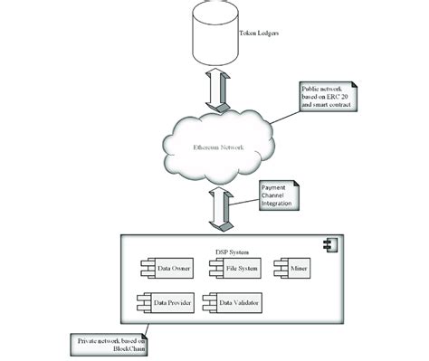 The proposed DSP Architecture. | Download Scientific Diagram