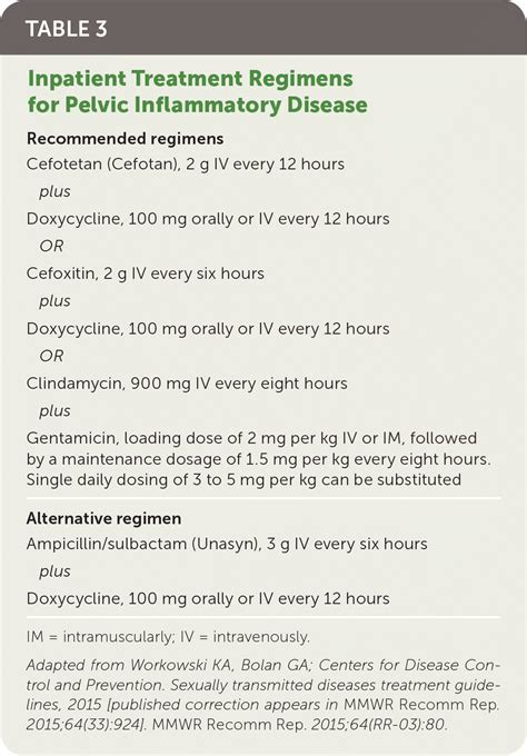 Pelvic Inflammatory Disease Treatment Antibiotics