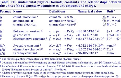 Elementary charge - Bioblast