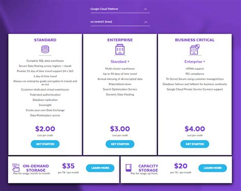 Snowflake Pricing: A Comprehensive Guide to Optimizing Snowflake Costs (2024)