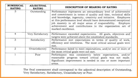 Random Thoughts of Gil Camporazo: Mandatory Submission of IPCRF Coerces ...