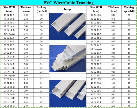 Electrical Wire Protection Pvc Trunking Price List - Buy Good Pirce Pvc ...