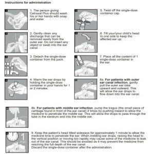 CETRAXAL PLUS ear (otic) drops ... Ciprofloxacin+Fluocinolone .. treatment of bacterial ear ...