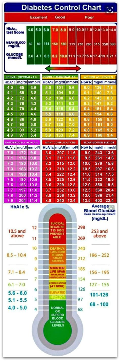 Pin on Dieting and Diabetes