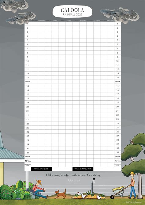 Garden Days A4Custom Rainfall Chart