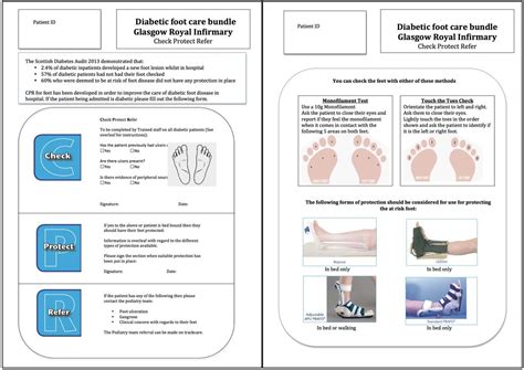 Diabetic Foot Exam Checklist