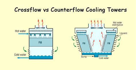 Sara Cooling Tower Blog - The Easy and Effective Guide of Cooling Tower