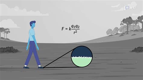 Coulomb's Law - Concept | Physics | JoVe