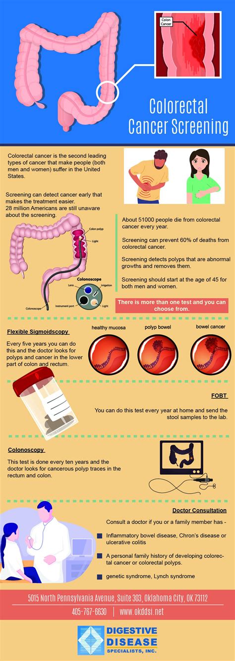 Colorectal Cancer Screening- Infographic